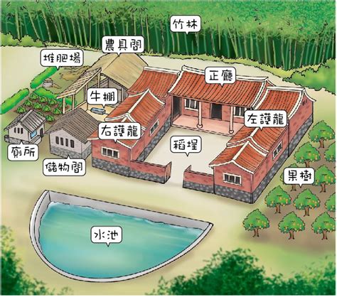 三合院廁所位置